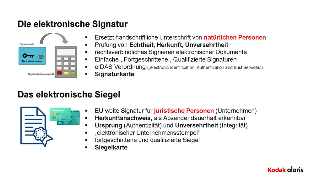 Zertifizierung und Signatur
